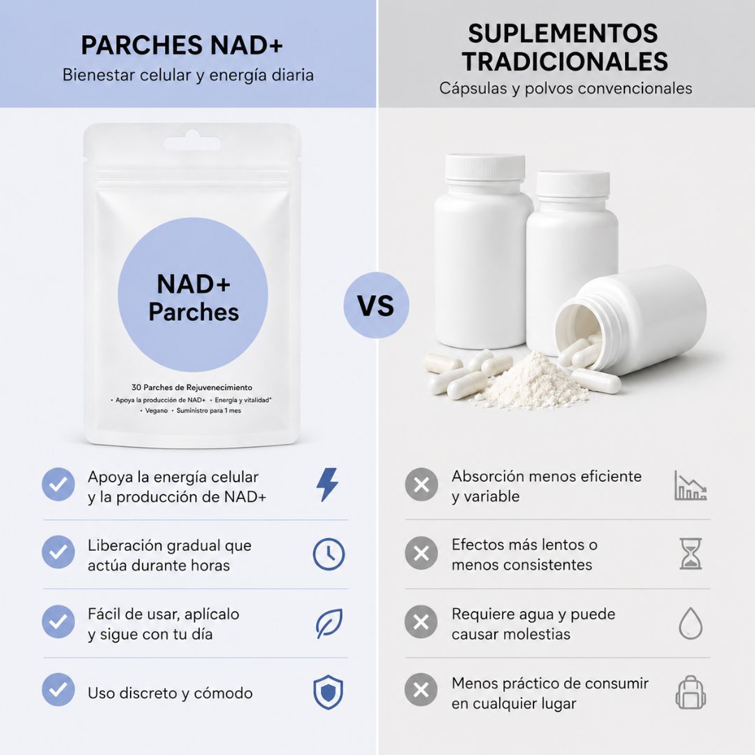 Parches NAD+(1 + 2 GRATIS)