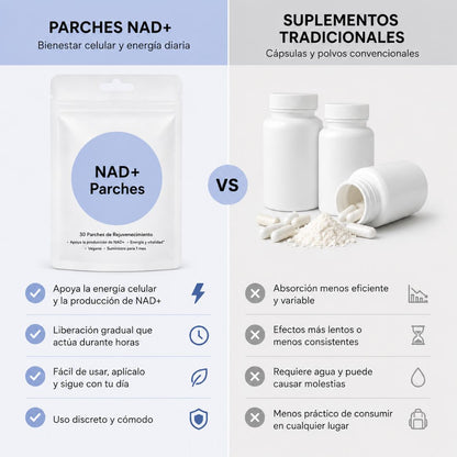 Parches NAD+(1 + 2 GRATIS)