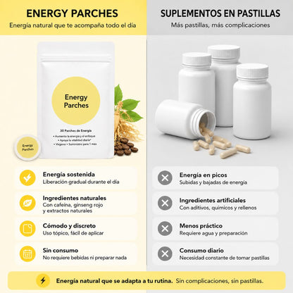 Parches Energy (1 + 2 GRATIS)